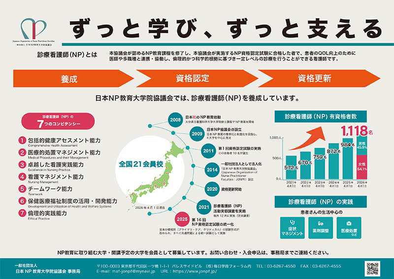 日本NP教育大学院協議会チラシ